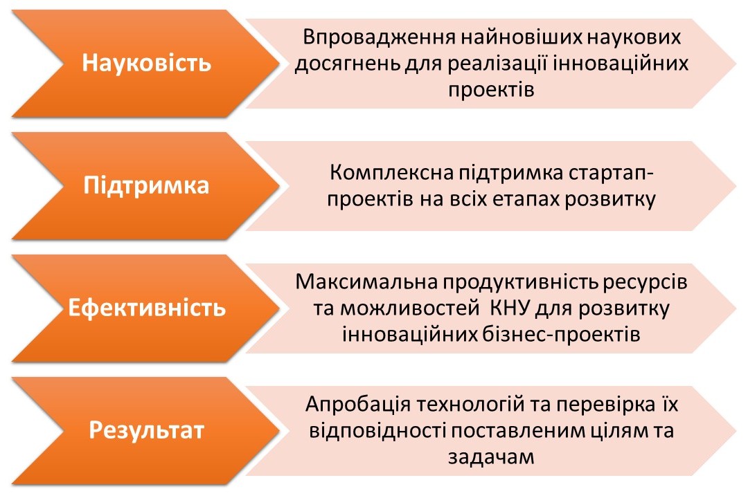 principles ua